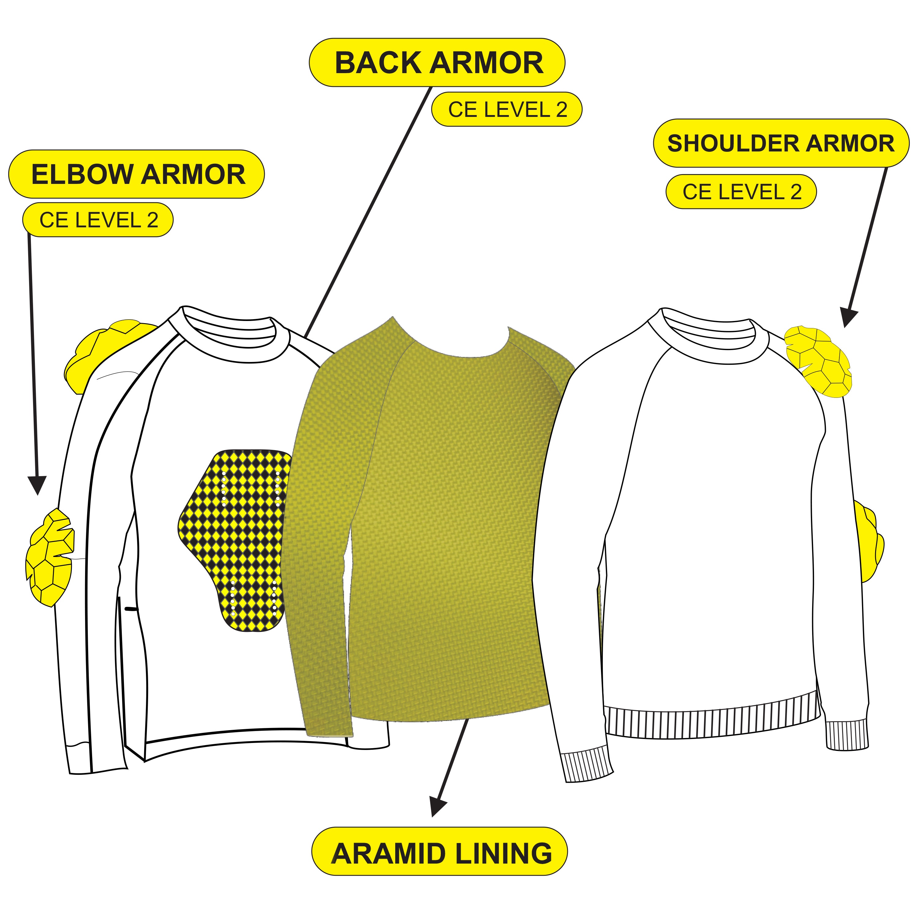 CE shoulder armor protection in Kevlar lined biker sweatshirt  aramid motorcycle gear detail
