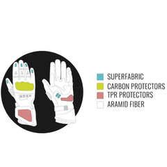 Protective motorcycle gloves with leather exterior and Kevlar interior